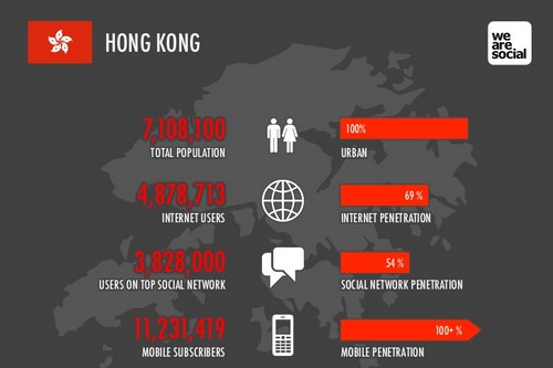Fastest Internet Speeds Hong Kong